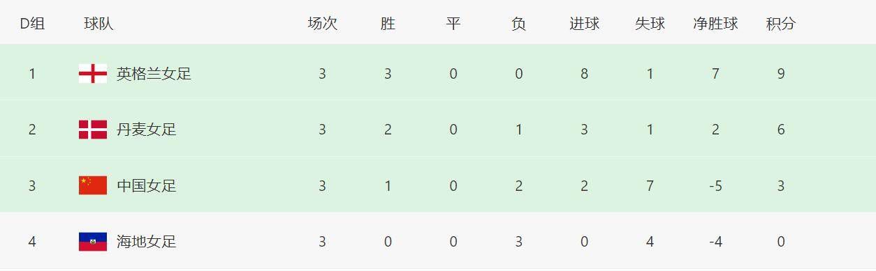 西装帅气,白裙大秀纤纤玉腿甜美迷人,而红色裙装更适合演绎古风歌去,让人看到了她的潜力。
